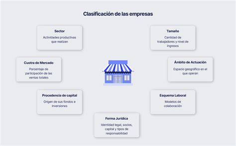 Esquema de las conexiones de la empresa Soluciones de Gestión y Apoyo a Empresas S. L. con contratos gubernamentales