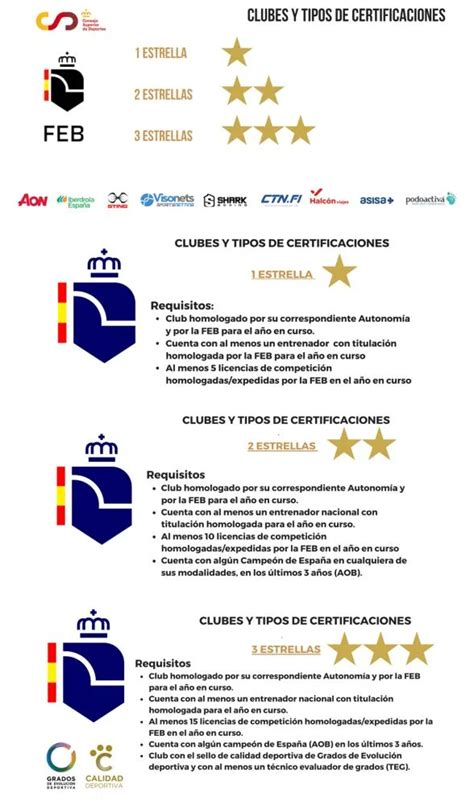 Infografía: Productos destacados de La Sin Rival y sus certificaciones
