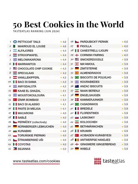 Ilustración de las diferentes galletas del mundo