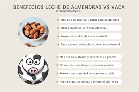Tabla comparativa de nutrientes entre leche de almendras enriquecida y leche de vaca baja en grasa