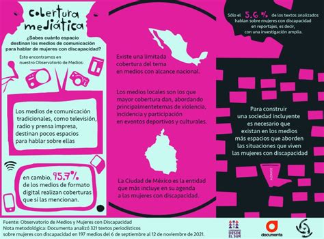 Infografía: La presión mediática sobre el físico de las mujeres en televisión