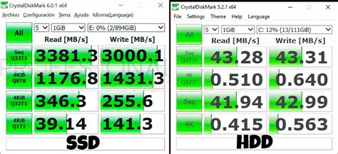 Comparativa de velocidad SSD vs HDD