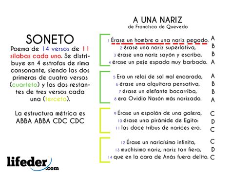 Estructura de un soneto de Quevedo