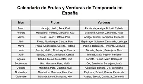 Infografía: Top 10 empresas de frutas y verduras en España por volumen de ventas