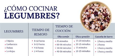 Consejos para cocción de legumbres