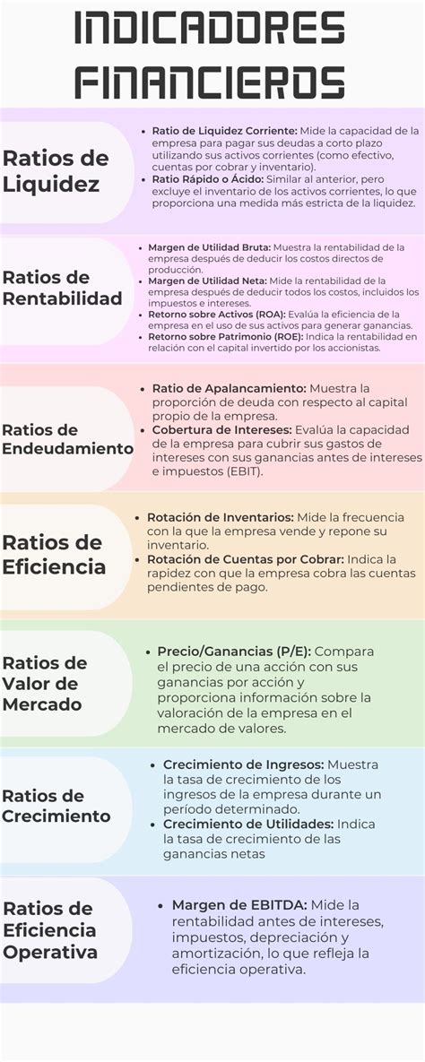 Infografía sobre los indicadores financieros clave