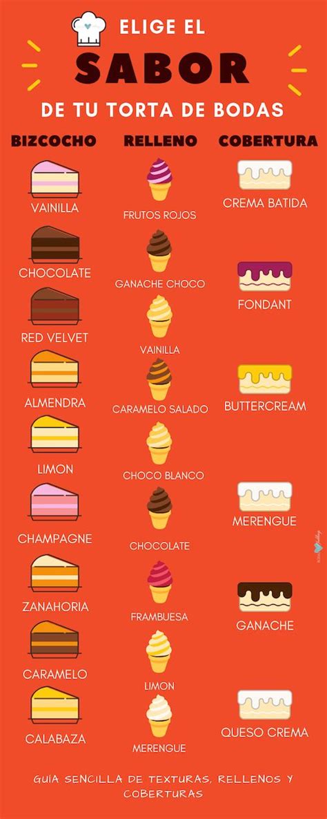 Combinaciones de sabores de postres
