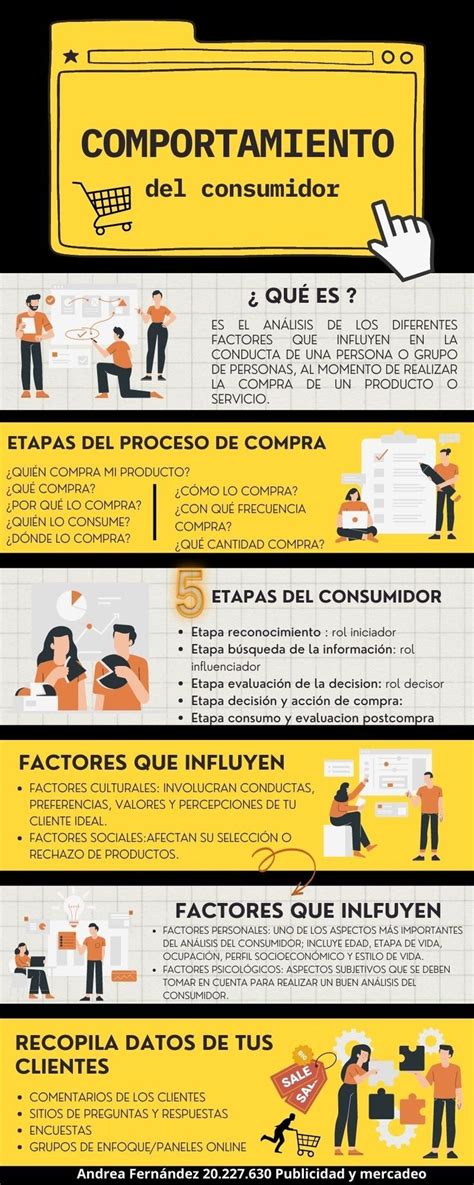 Infografía sobre tendencias actuales en el comportamiento del consumidor