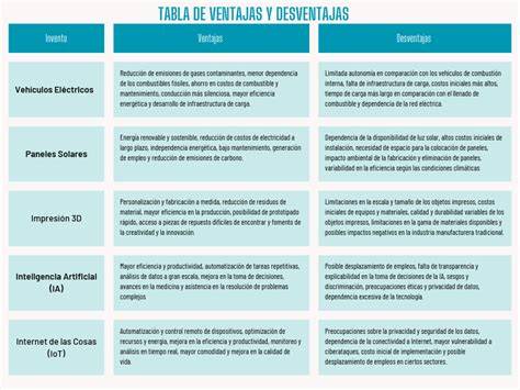 Tabla comparativa de ventajas y desventajas de la escoba de goma