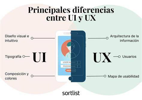 Interfaz de usuario de Pacdora para el diseño de plantillas