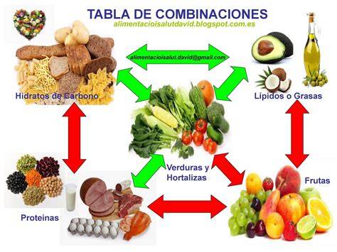 Tabla de combinaciones de alimentos con honey mustard