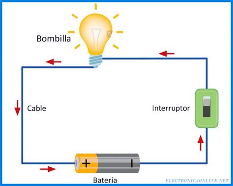Esquema de un circuito eléctrico doméstico con disyuntores