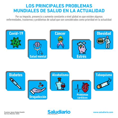 Infografía sobre los problemas de salud comunes en carlinos