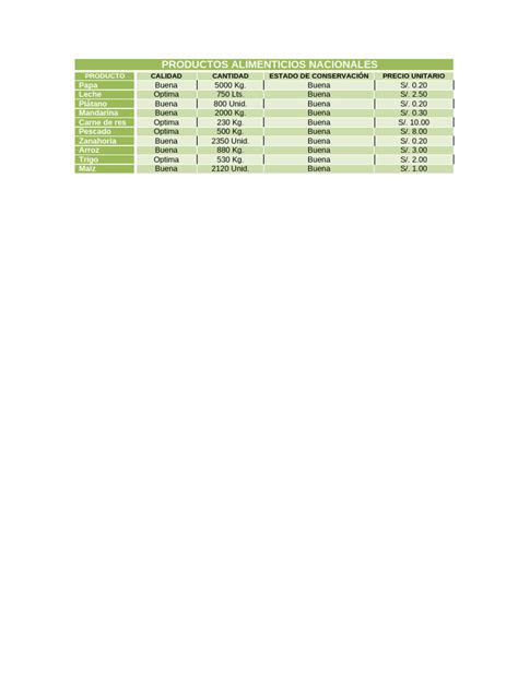 Ejemplo de Green-Score para productos alimenticios