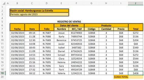 Tabla con ejemplos de datos de registro de una cerda.