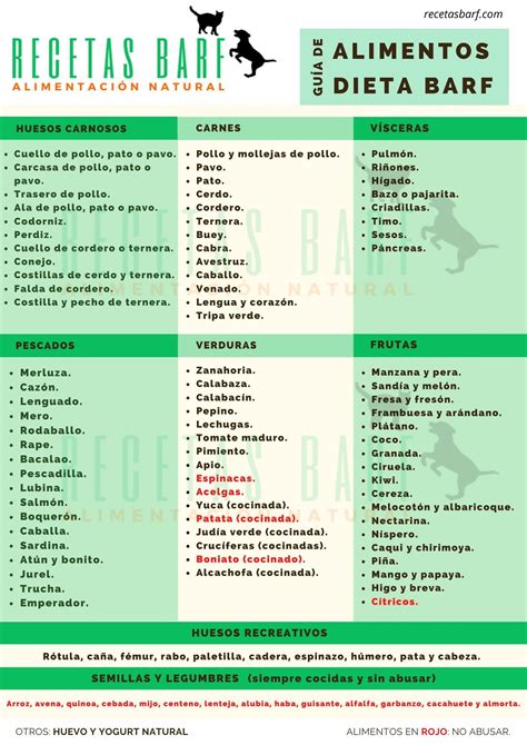 Tabla de dosificación de comida BARF para gatos