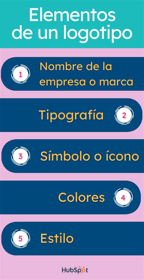 Elementos de un logotipo exitoso