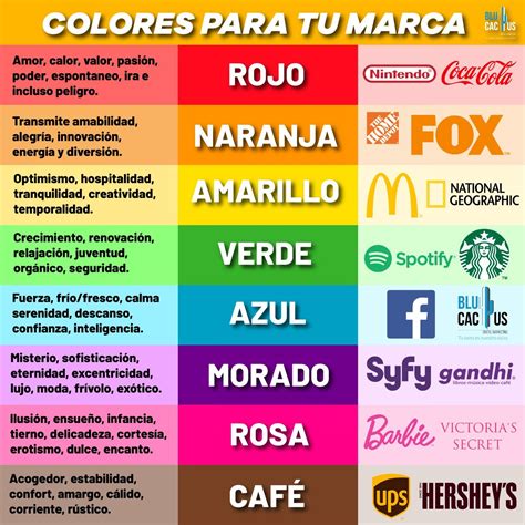 Psicología del color en el diseño de logos de comida