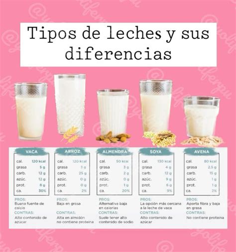 Tipos de leche para hacer mató