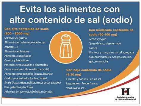 Tabla comparativa del contenido de sodio en sal de mesa y GMS