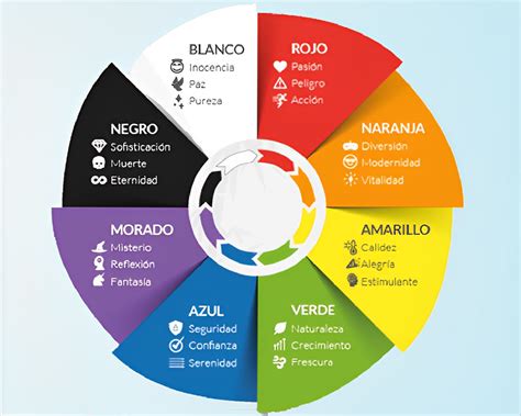 Diagrama de psicología del color pastel