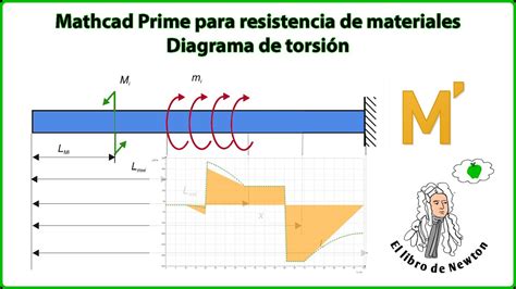 Diagrama mostrando el proceso de torsión de hilos para crear la textura crepé