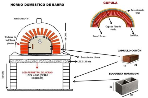 Esquema constructivo de un horno de barro con medidas