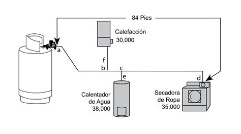 Diagrama de instalación de una parrilla de gas