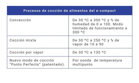 Proceso de cocción de tortitas