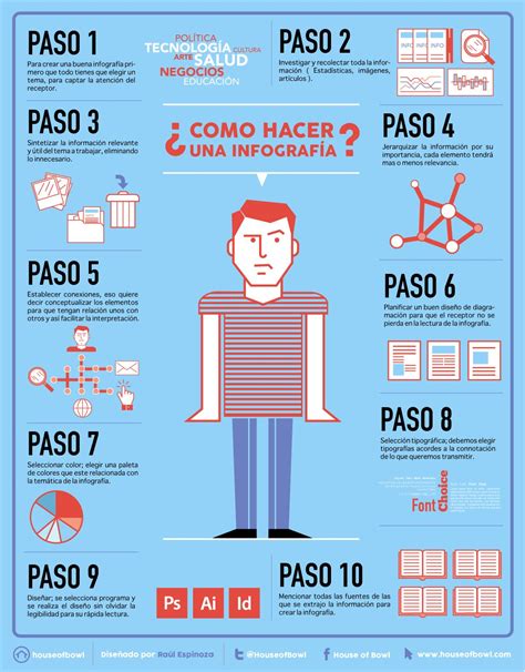 infografía sobre los pasos de la membresía VIP