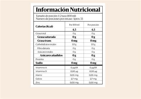 Tabla nutricional del pavo