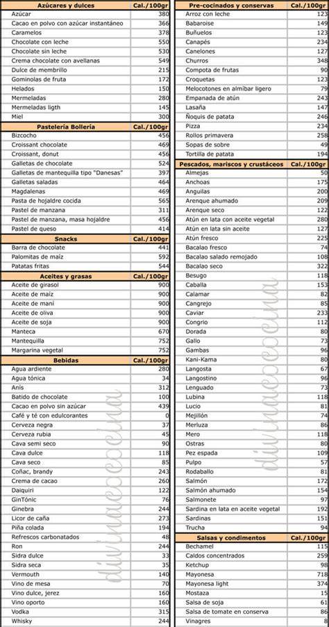 Tabla comparativa de calorías en diferentes porciones de jamón de pato