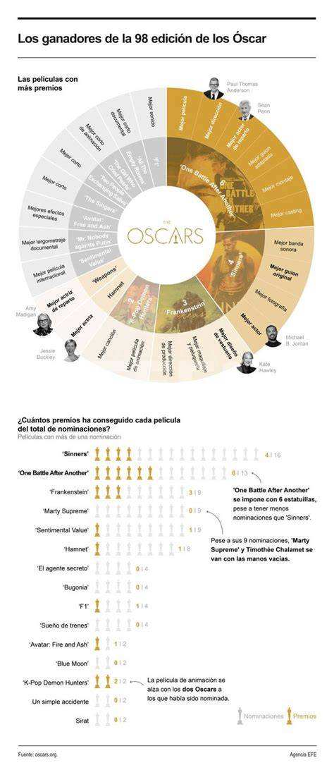 Infografía con los ganadores de la edición anterior y sus ubicaciones