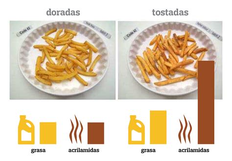 Acrilamida en alimentos