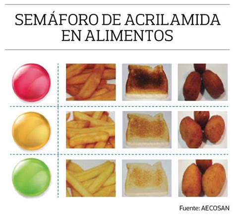 Alimentos ricos en acrilamida