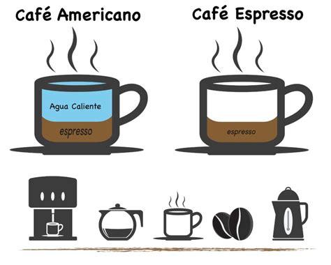Gráfico comparativo de energía: café normal vs. café keto