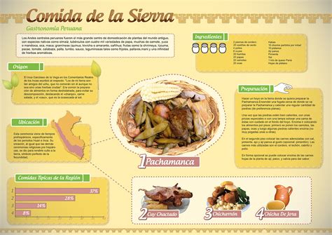 Infografía con los platos típicos de Cuenca: morteruelo, ajoarriero, zarajos, migas y pisto