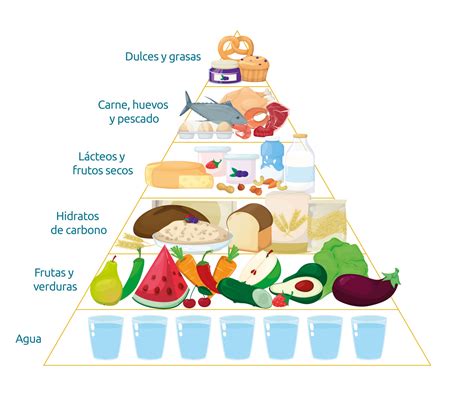 Pirámide alimenticia con el lugar de la pasta y las legumbres