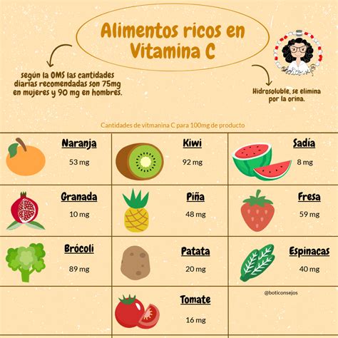 Alimentos ricos en Vitamina C