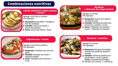 Esquema de combinaciones de alimentos