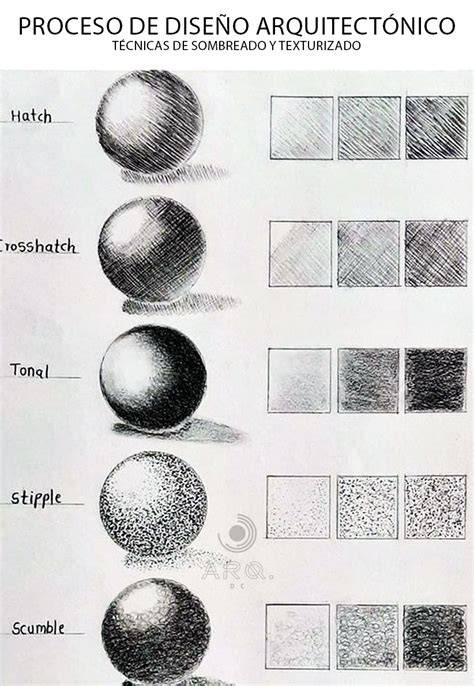 Proceso de sombreado y coloración de la figura
