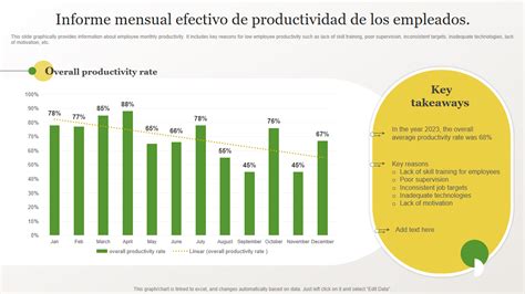 Gráfico comparativo de la productividad de pastos con y sin sequía