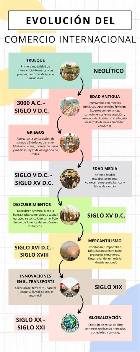 Infografía sobre el sector del Comercio al por Mayor en España