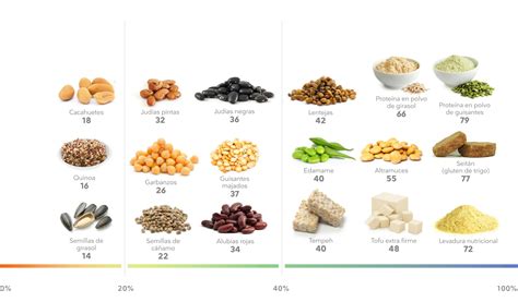 Tabla comparativa de embutidos veganos: proteína, ingredientes clave, alérgenos
