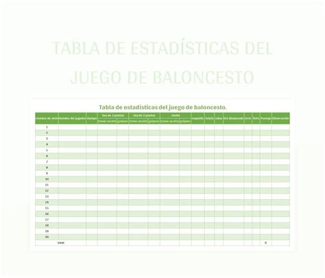 Estadísticas de baloncesto de un jugador