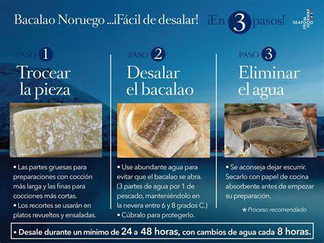 Infografía con los pasos para desalar bacalao.