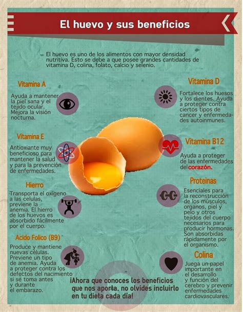 Infografía: Beneficios del huevo
