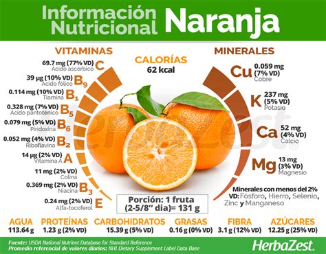 Composición nutricional de la naranja