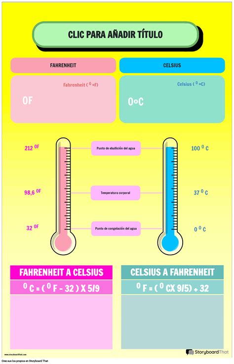 Esquema de cómo la alta temperatura sella los jugos en los alimentos