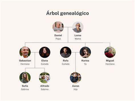 Árbol genealógico de la familia Quesada con sus principales artistas